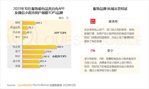 QuestMobile 2023品牌私域洞察 食品飲品私域規模近1.9億，信息安全與軟件開發成關鍵保障