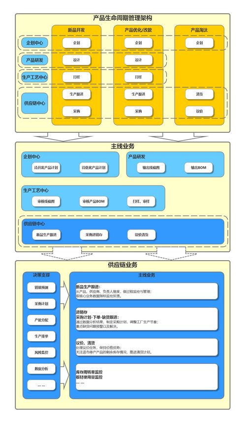 當供應鏈遇上信息安全 軟件開發中的隱形戰場